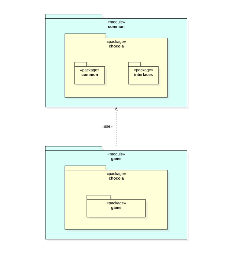 game-module-package-diagram