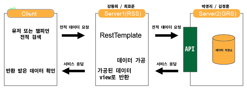 프로젝트 구조